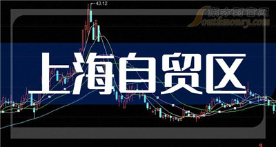 了解上海茶叶市场的价格变动